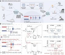 阻抗解耦策略实现自供能多模态传感技术新突破